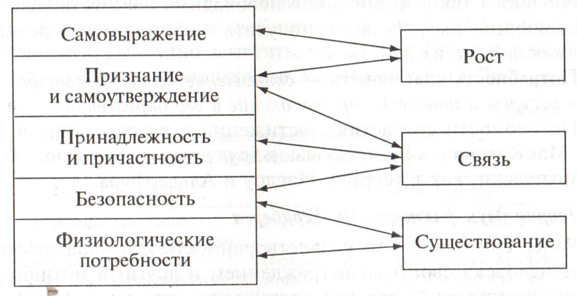 Существует взаимосвязь