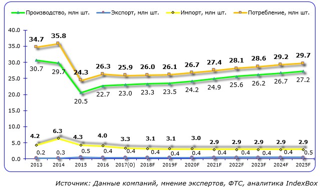 http://www.indexbox.ru/published/publicdata/U983154/attachments/SC/images/osvet2.jpg