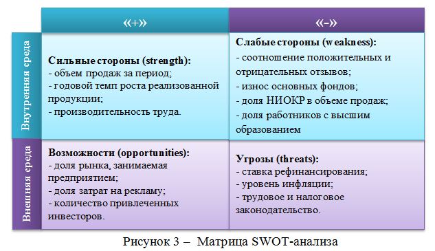 Сильные и слабые стороны чацкого. SWOT анализ Северсталь. Сильные стороны автосервиса. Сильные и слабые стороны автосервиса. ПАО Северсталь SWOT анализ.