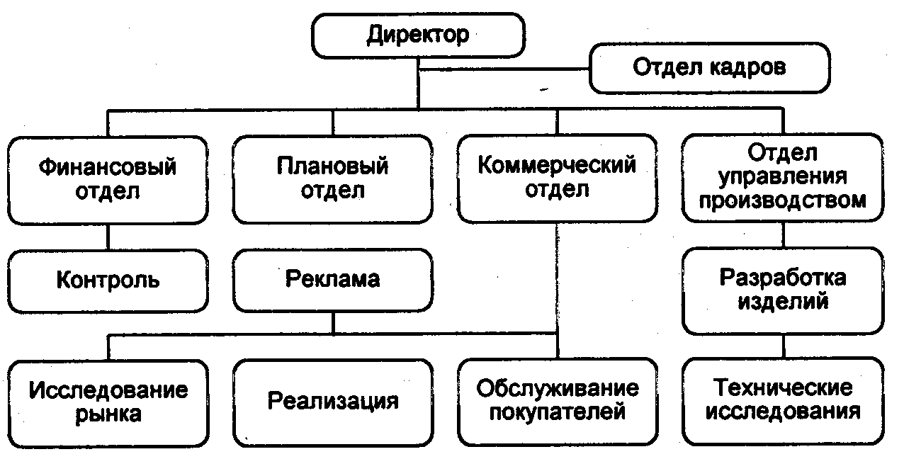 http://www.bigpo.ru/potra/%D0%A1%D0%B8%D1%82%D1%83%D0%B0%D1%86%D0%B8%D0%BE%D0%BD%D0%BD%D1%8B%D0%B5+%D0%B7%D0%B0%D0%B4%D0%B0%D1%87%D0%B8a/241566_html_m5a8fb43c.png