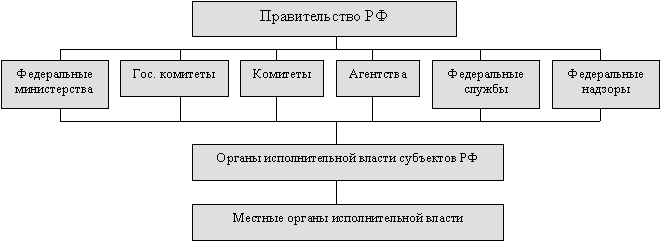 http://litceymos.ru/itbeitb/%D0%98%D1%81%D0%BF%D0%BE%D0%BB%D0%BD%D0%B8%D1%82%D0%B5%D0%BB%D1%8C%D0%BD%D0%B0%D1%8F+%D0%B2%D0%BB%D0%B0%D1%81%D1%82%D1%8C+%D0%A0%D0%A4b/13697_html_6b5c2746.png