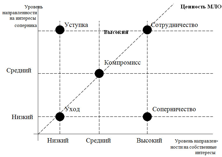 Аспект конфликта