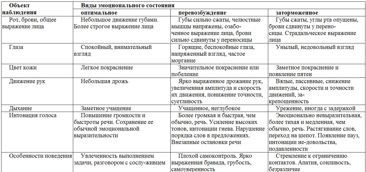 В схеме описания мимических признаков эмоциональных состояний отсутствует следующий элемент лица