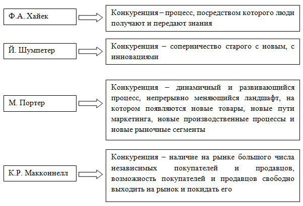 http://ekonomika.snauka.ru/wp-content/uploads/2019/02/ris1.png