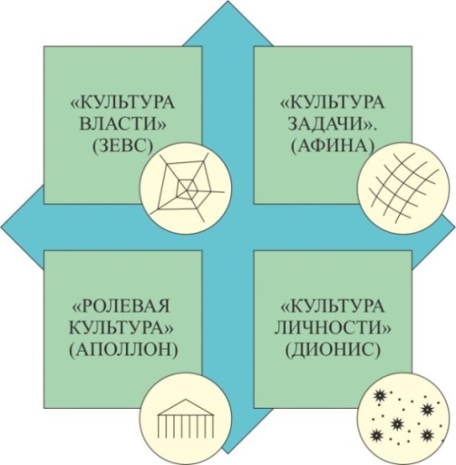 Описание: Типы корпоративной культуры.jpg