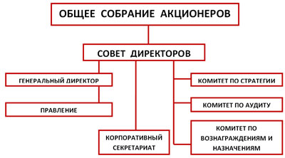 Описание: upravlenie