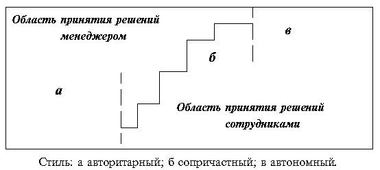 C:\Users\julia\Desktop\основные виды стилей управления.JPG