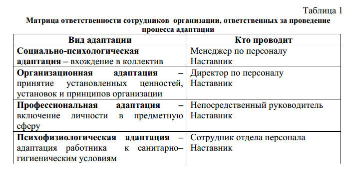 План адаптации нового сотрудника пример в таблице