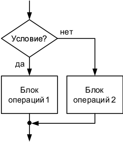 Полная развилка