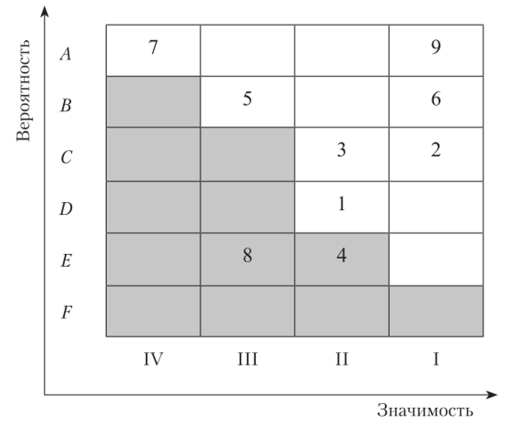 Карта рисков excel