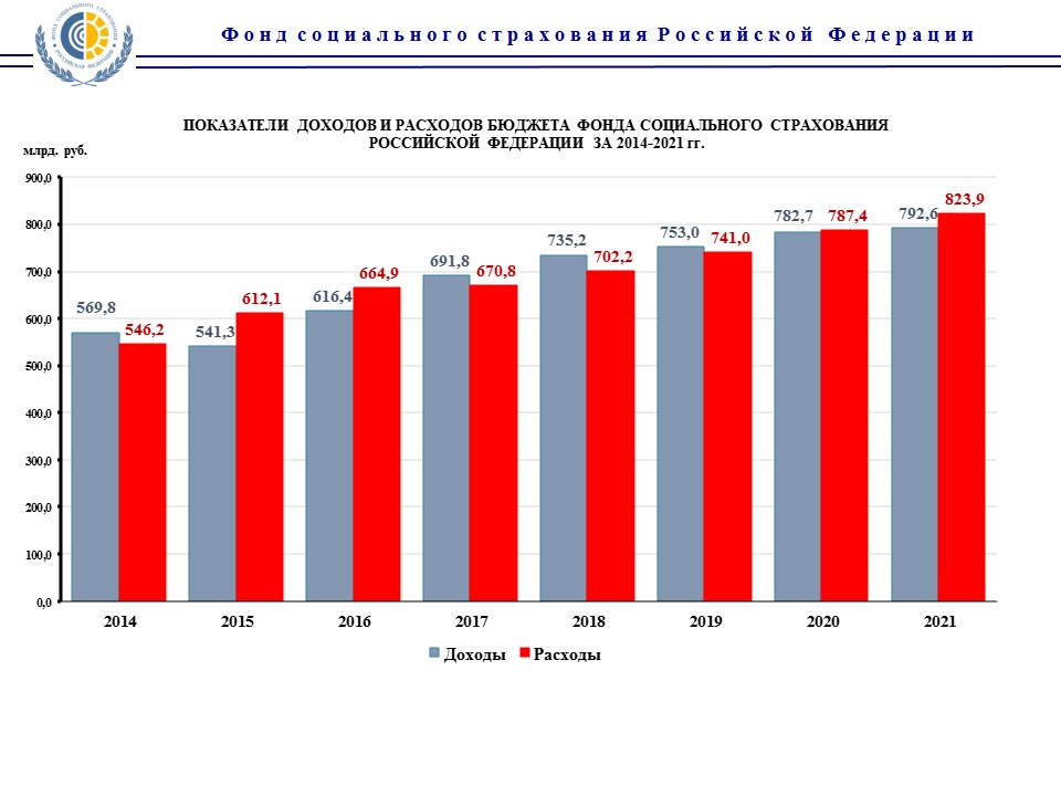 https://fss.ru/ru/statistics/s21.jpg