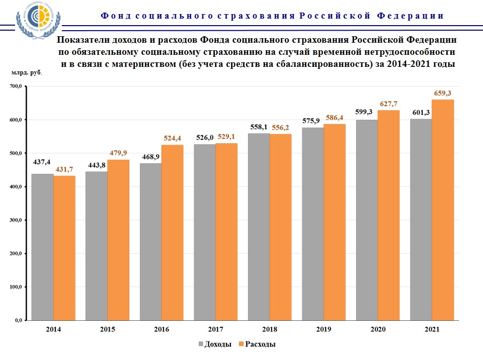 https://fss.ru/ru/statistics/s22.jpg