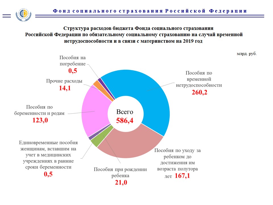 Структура фсс рф схема