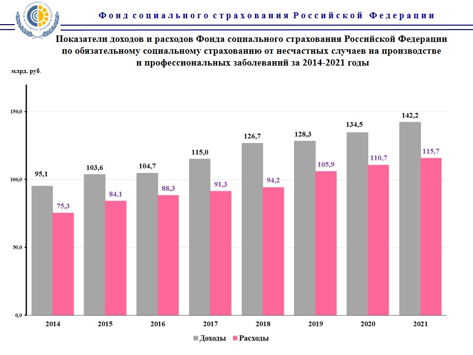 Министерство финансов составило проект бюджета фонда