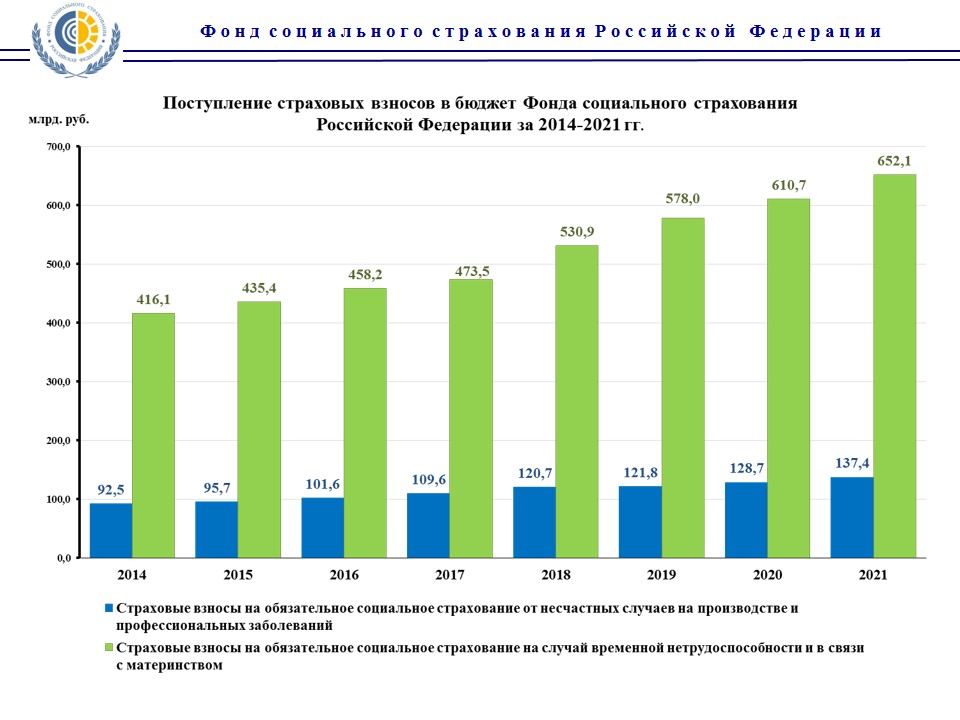 Статистика страхования презентация