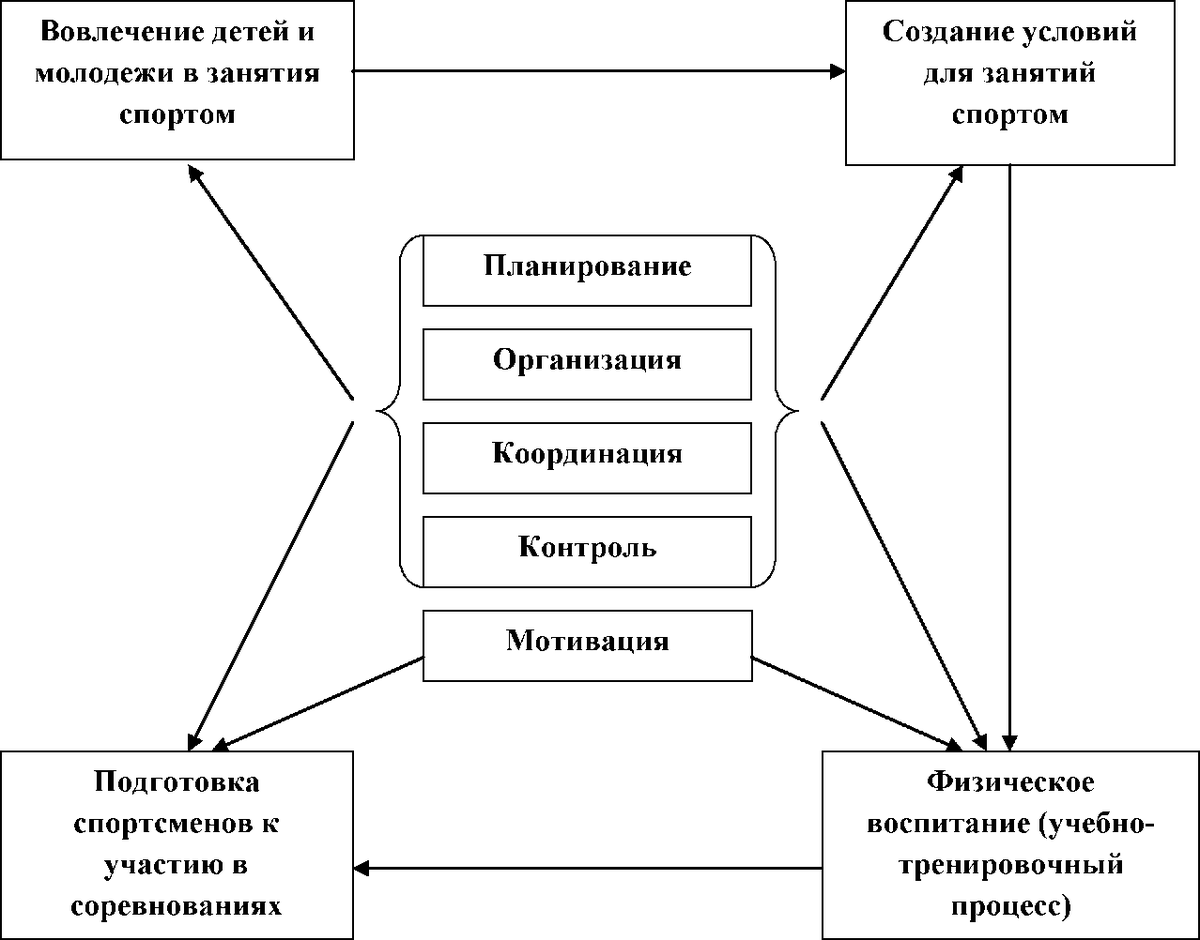 ÐÐ°ÑÑÐ¸Ð½ÐºÐ¸ Ð¿Ð¾ Ð·Ð°Ð¿ÑÐ¾ÑÑ ÑÑÐ½ÐºÑÐ¸Ð¸ Ð¼ÐµÐ½ÐµÐ´Ð¶Ð¼ÐµÐ½ÑÐ° ÑÐ¼Ð¸