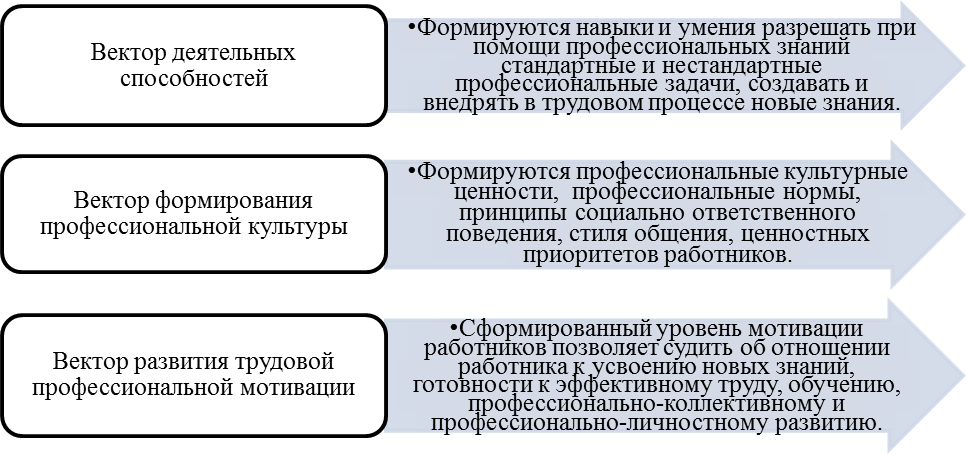 http://www.moluch.ru/conf/econ/archive/76/3738/images/m24467970.png