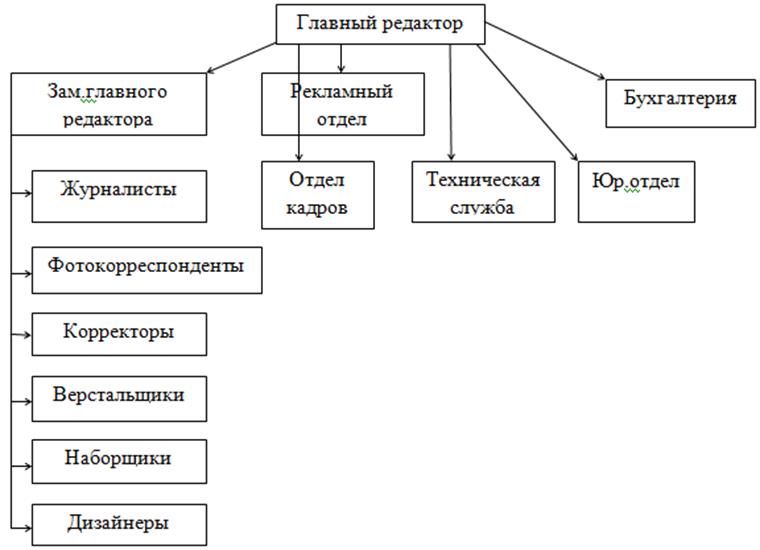 Редакционный план это