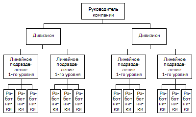 Картинки по запросу мегафон ритейл структура