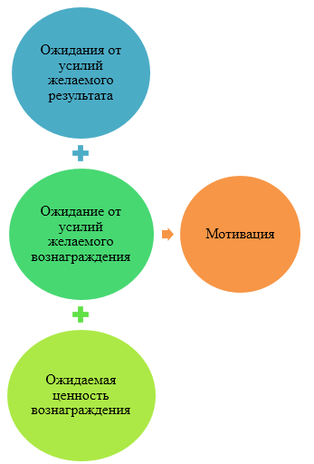 ÐÐ±ÑÐ°Ñ ÑÐ¾ÑÐ¼ÑÐ»Ð° ÑÐµÐ¾ÑÐ¸Ð¸ Ð¾Ð¶Ð¸Ð´Ð°Ð½Ð¸Ð¹ Ð. ÐÑÑÐ¼Ð°