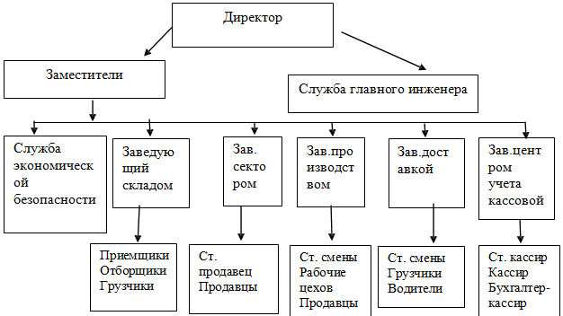 Схема леруа мерлен