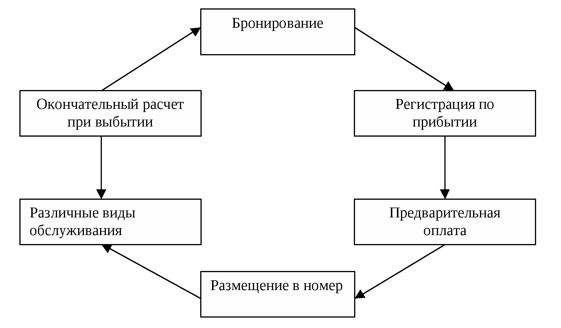 Схема службы бронирования