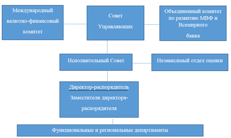 Мвф структура схема