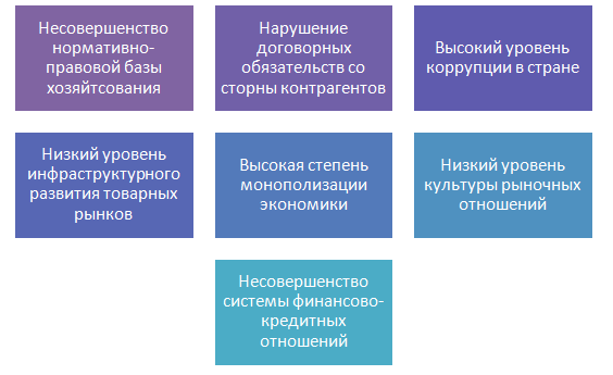 ÐÐºÑÑÐ°Ð»ÑÐ½ÑÐµ Ð¿ÑÐ¾Ð±Ð»ÐµÐ¼Ñ ÑÑÐ±ÑÐµÐºÑÐ¾Ð² ÐºÐ¾Ð¼Ð¼ÐµÑÑÐµÑÐºÐ¾Ð¹ Ð´ÐµÑÑÐµÐ»ÑÐ½Ð¾ÑÑÐ¸. ÐÐ²ÑÐ¾Ñ24 â Ð¸Ð½ÑÐµÑÐ½ÐµÑ-Ð±Ð¸ÑÐ¶Ð° ÑÑÑÐ´ÐµÐ½ÑÐµÑÐºÐ¸Ñ ÑÐ°Ð±Ð¾Ñ