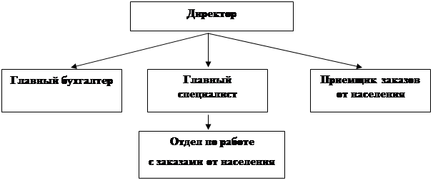 http://www.0zn.ru/image/24211_6_1.png