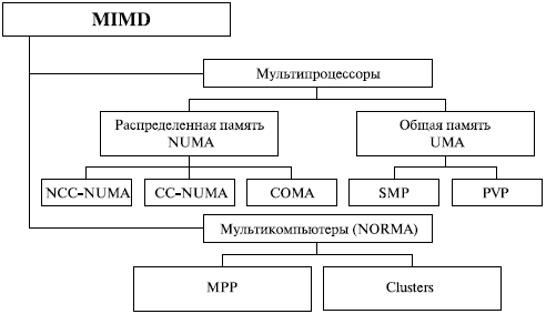 Похожее изображение