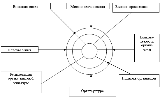 Культура курсовая