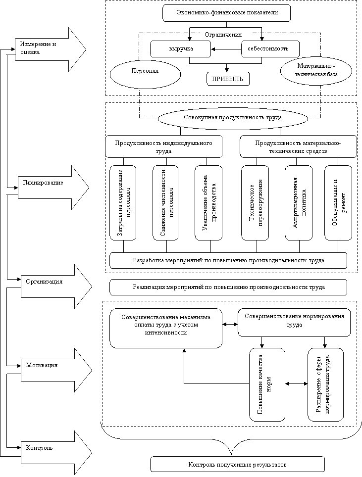 http://www.cfin.ru/anticrisis/methodical_material/press/labour_productivity-01.gif