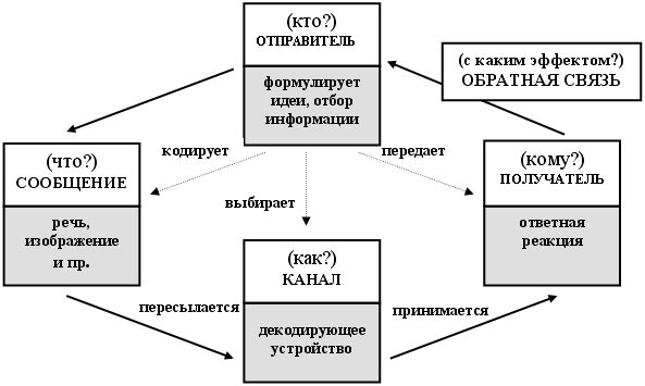 Схема 2