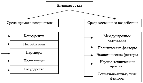 https://sibac.info/files/2018_03_21_studmeghdis/1.png