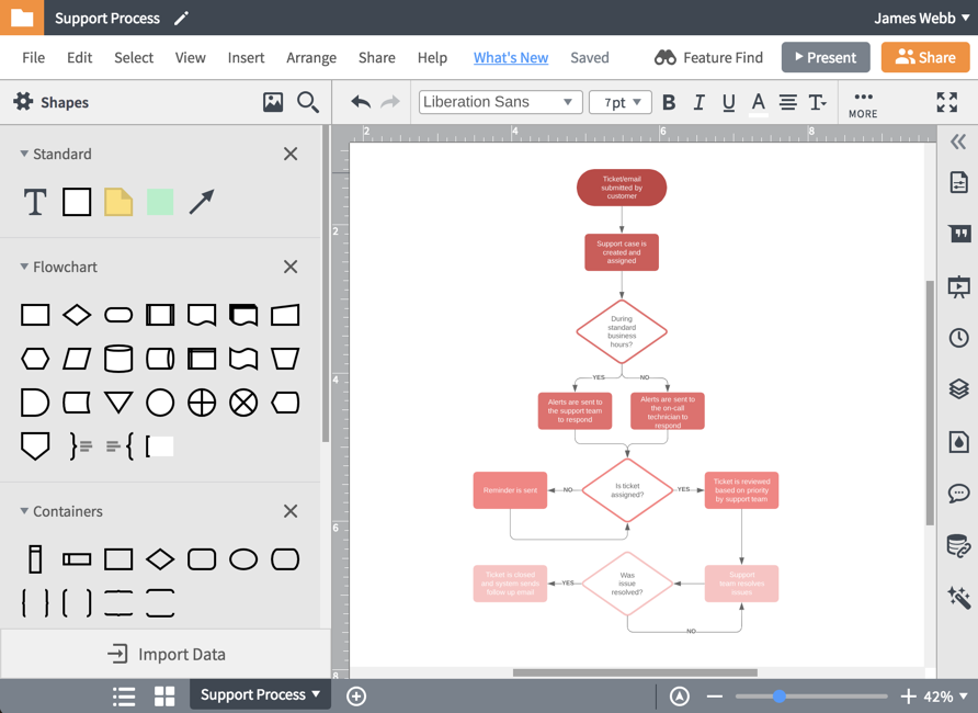 Картинки по запросу lucidchart