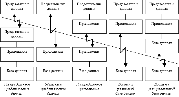 http://www.mstu.edu.ru/study/materials/zelenkov/gartner.gif