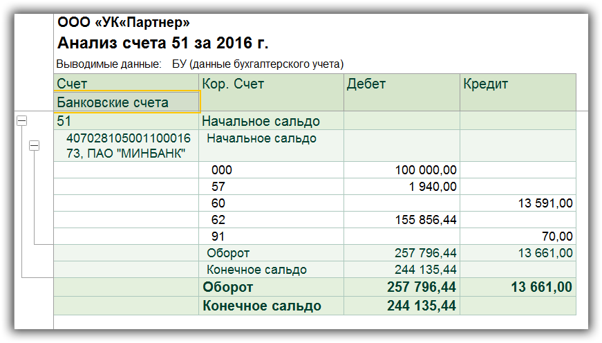 Карточка аналитического учета расчетов с дебиторами и кредиторами образец