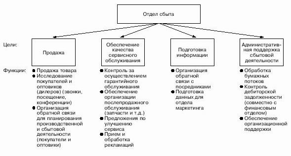 Функции%20и%20цели