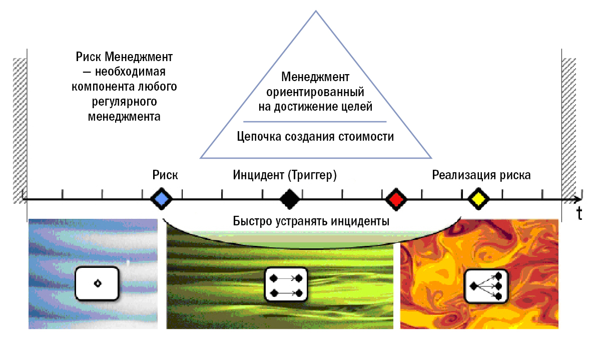  Американская модель управления