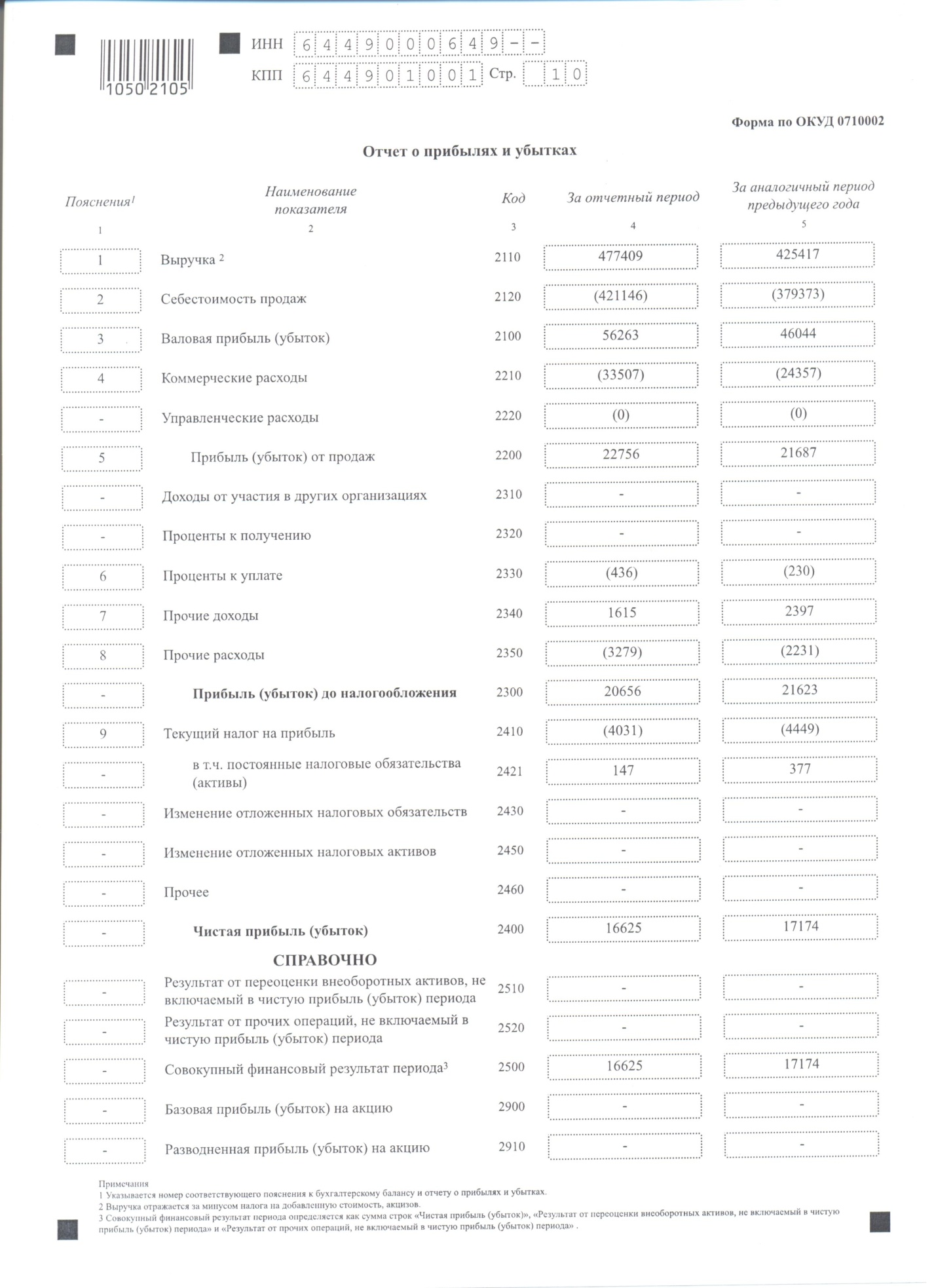 D:\ЗАКАЗЫ\1500\нужная отчетность\отчет о прибылях\отчет о прибыл 2011.jpg