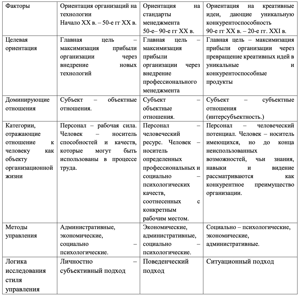 Урок Основные Жанры Делового Стиля Инструкция