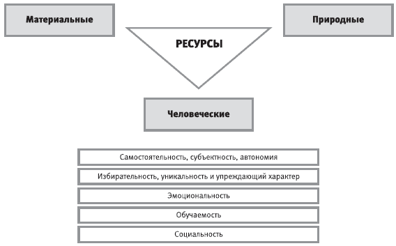 ÐÐ°ÑÑÐ¸Ð½ÐºÐ¸ Ð¿Ð¾ Ð·Ð°Ð¿ÑÐ¾ÑÑ ÐÐµÐ½ÐµÐ´Ð¶Ð¼ÐµÐ½Ñ ÑÐµÐ»Ð¾Ð²ÐµÑÐµÑÐºÐ¸Ñ ÑÐµÑÑÑÑÐ¾Ð²