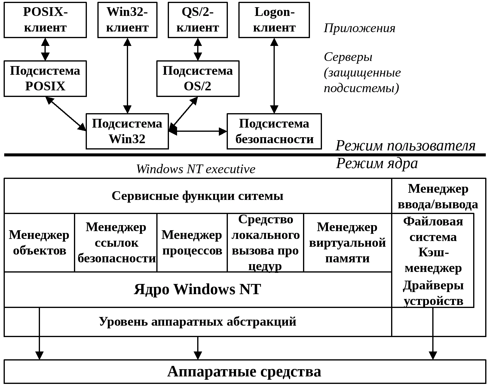 Структура ос. Структура ОС Windows NT.. Структурная схема ОС виндовс. Структура Операционная система виндовс. Структура ОС Windows 7.