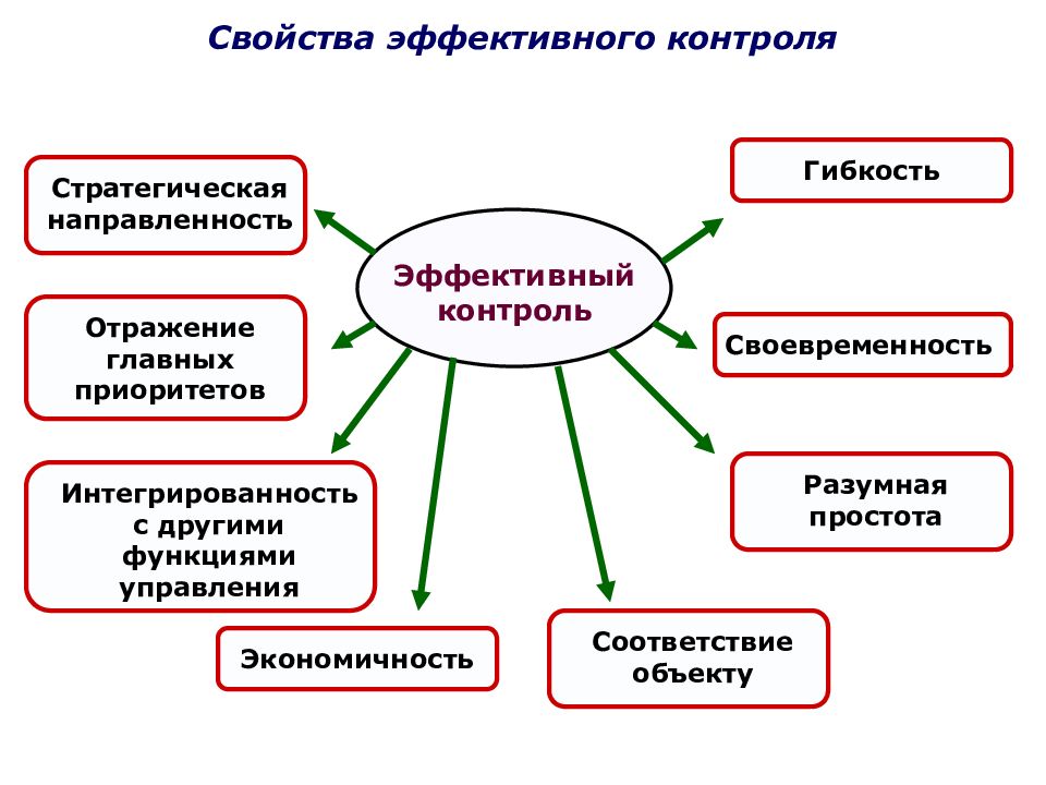 https://slide-share.ru/slide/2488445.jpeg