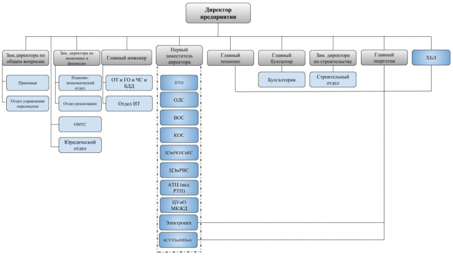 Rentry org astarlikeme. O организационная структура предприятия. Организационная структура компании Хенкель. Структура компании и обязанности. Организационная структура Корпорация "Атомстройкомплекс".