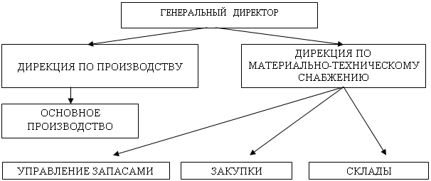 \\uv-deon\users$\kurushinaev\My Documents\My Pictures\Централиз закупки 15.03..png