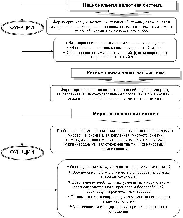 2 валютные отношения