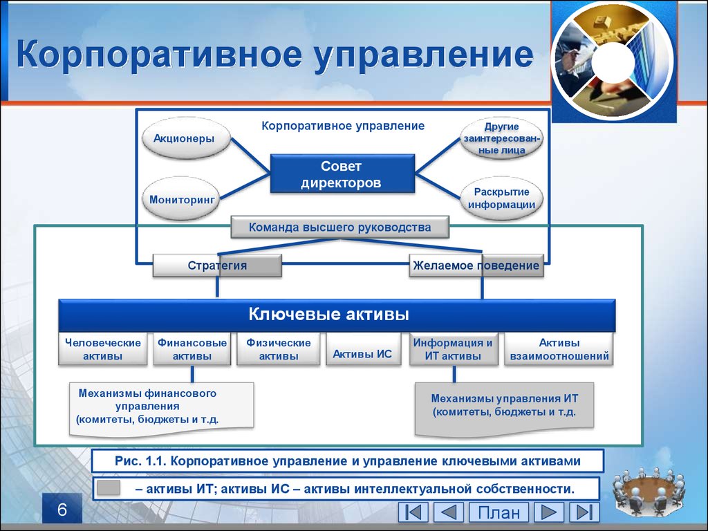 Корпоративная система управления проектами в организации