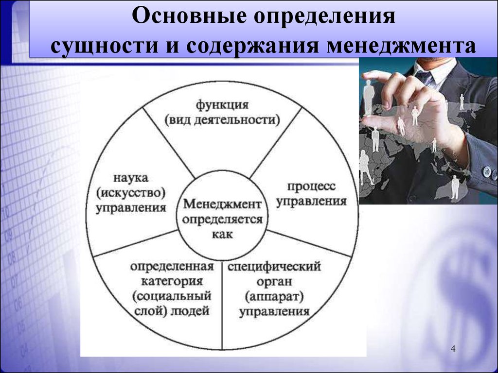 Сущность и характерные черты современного менеджмента презентация