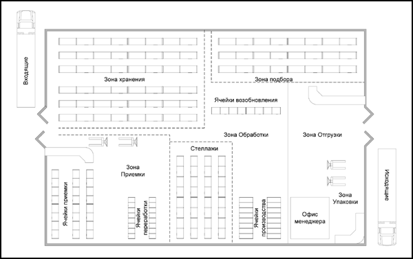 C:\Users\i3\Desktop\складск деят предпр\схема.png